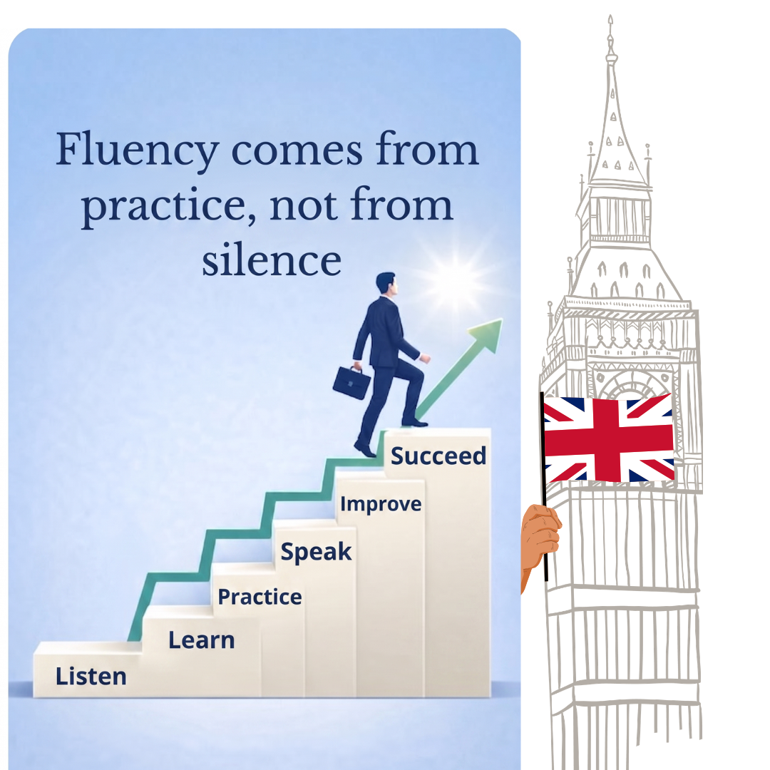 spoken english in kollam